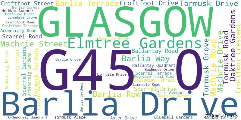 A word cloud for the G45 0 postcode
